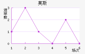 Ī˹˹ʹ