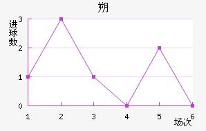 ˷ά