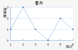 ³Ф