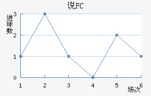 ˵FC