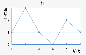 ׵½