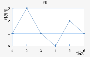FK