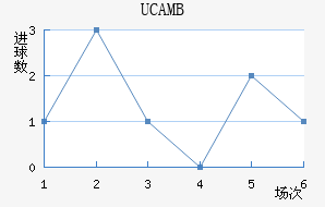 UCAMBӽ