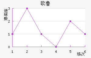 ŷ³ͺս