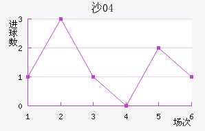 ɳ04