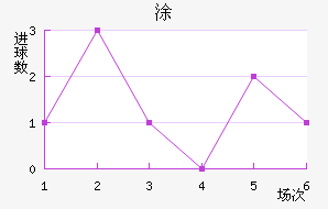 Ϳ
