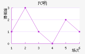 FCӴ