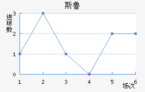 ˹³