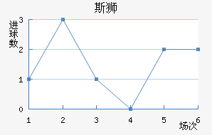 ˹ʨ