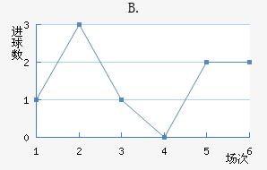 B.