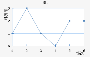 BL