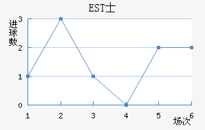 ESTʿ
