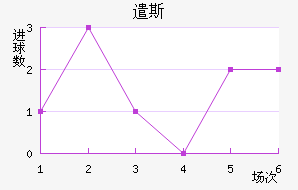ǲ˹