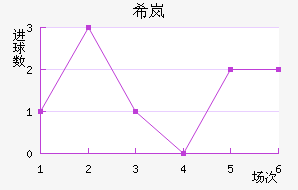 ϣᰲ
