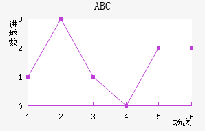 ABC