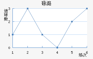 µºά
