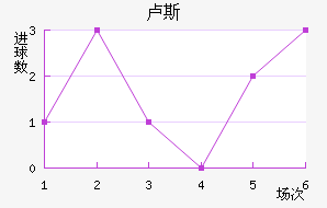 ¬˹
