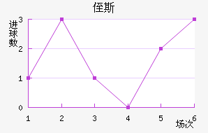 ֶ˹