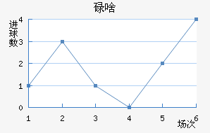 ŷǵ½