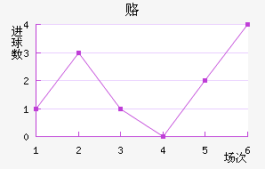 ¸δ
