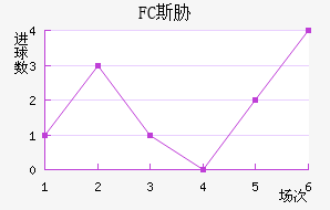 FC˹в