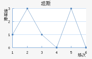 ̹˹