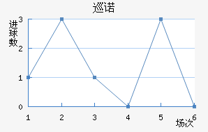 Ѳŵ