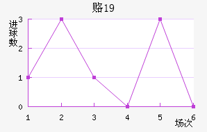 ¸˹U19