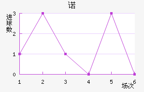 ŵ²