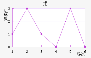 ָ