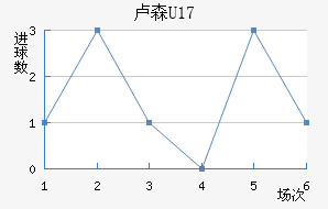 ¬ɭ(U17)