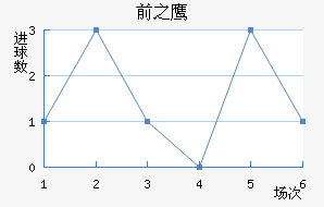 ǰ֮ӥ