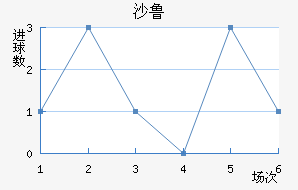 ɳ³