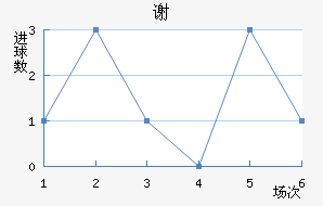 л