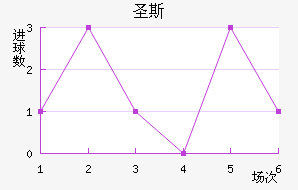 ʥ˹