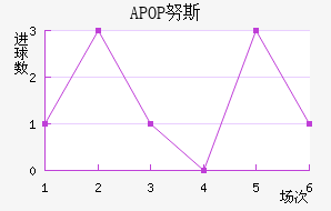 APOP Ŭ˹