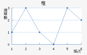 ׵ǽ