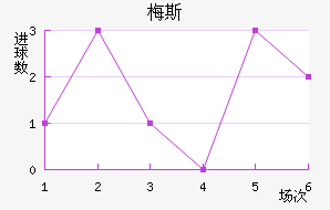 ÷˹