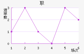 ְ