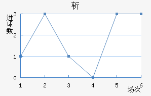 ն