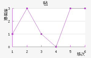 ձ