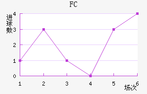 FC