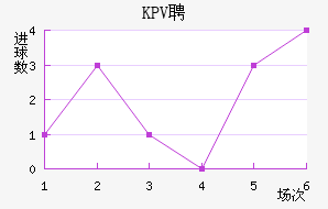 KPVƸ