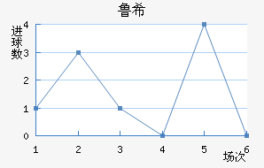 ³ϣŵ˹