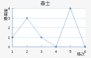 ɭʿ