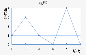 NKЩ˽