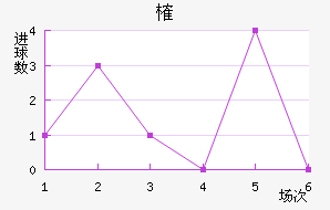 ȶ