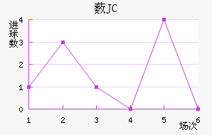 ޴JC