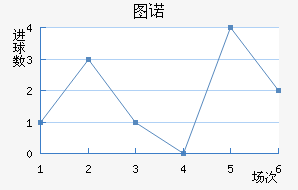 ͼŵ