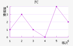 ׶FC